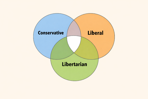 Hidden Union in American Politics – SimpleBender…..wcb